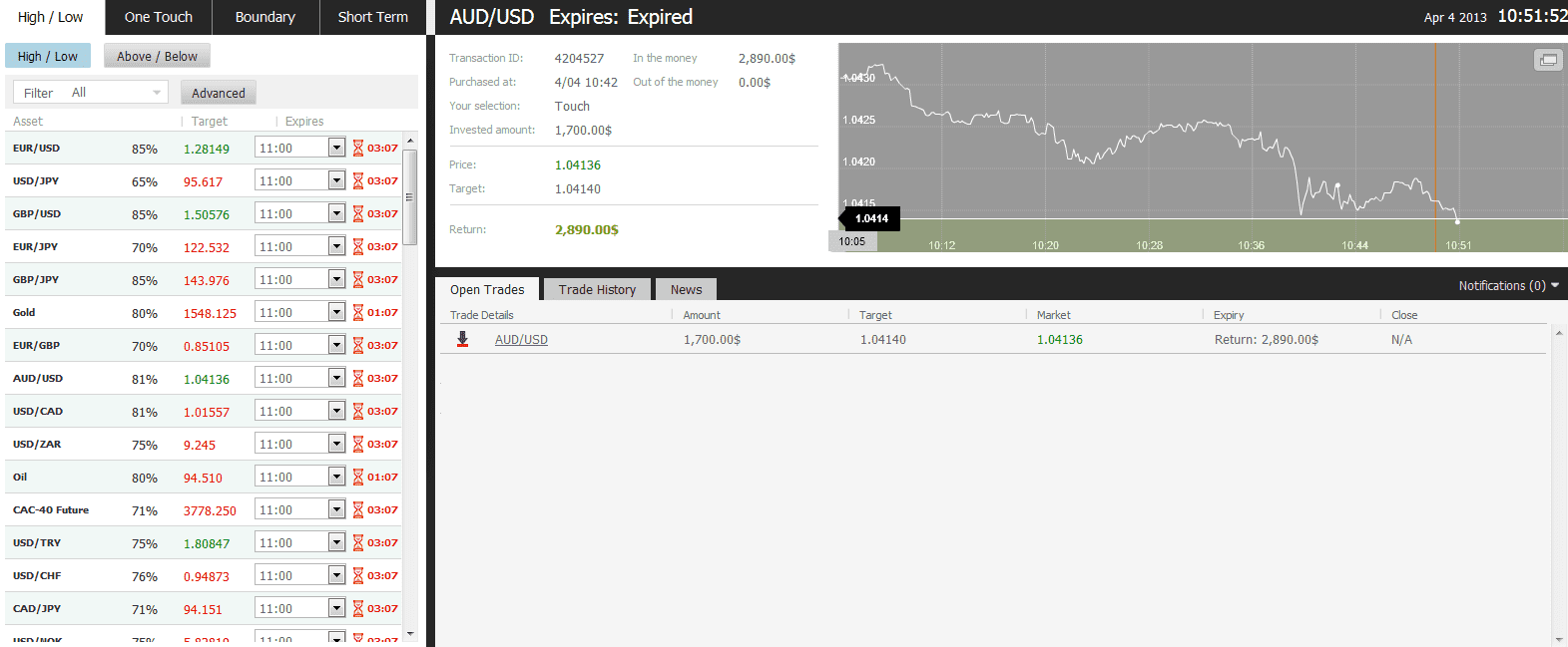 Successful Trade on Apr 4, 2013 audusd Successful Trade on Apr 4, 2013 audusd